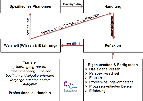 Abbildung vergrößern