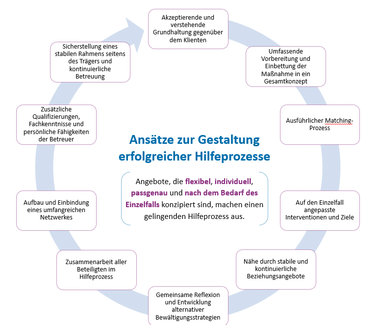 Abbildung vergrößern